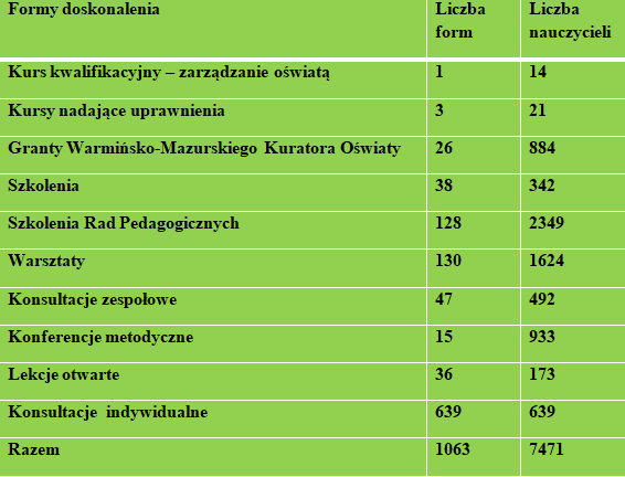 Zjazd doradców metodycznych w Ełku